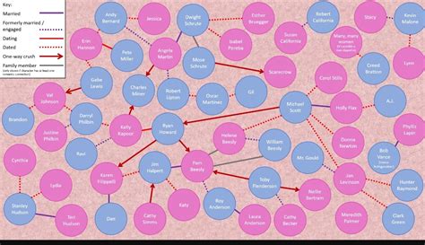 who's dated who|who dated website.